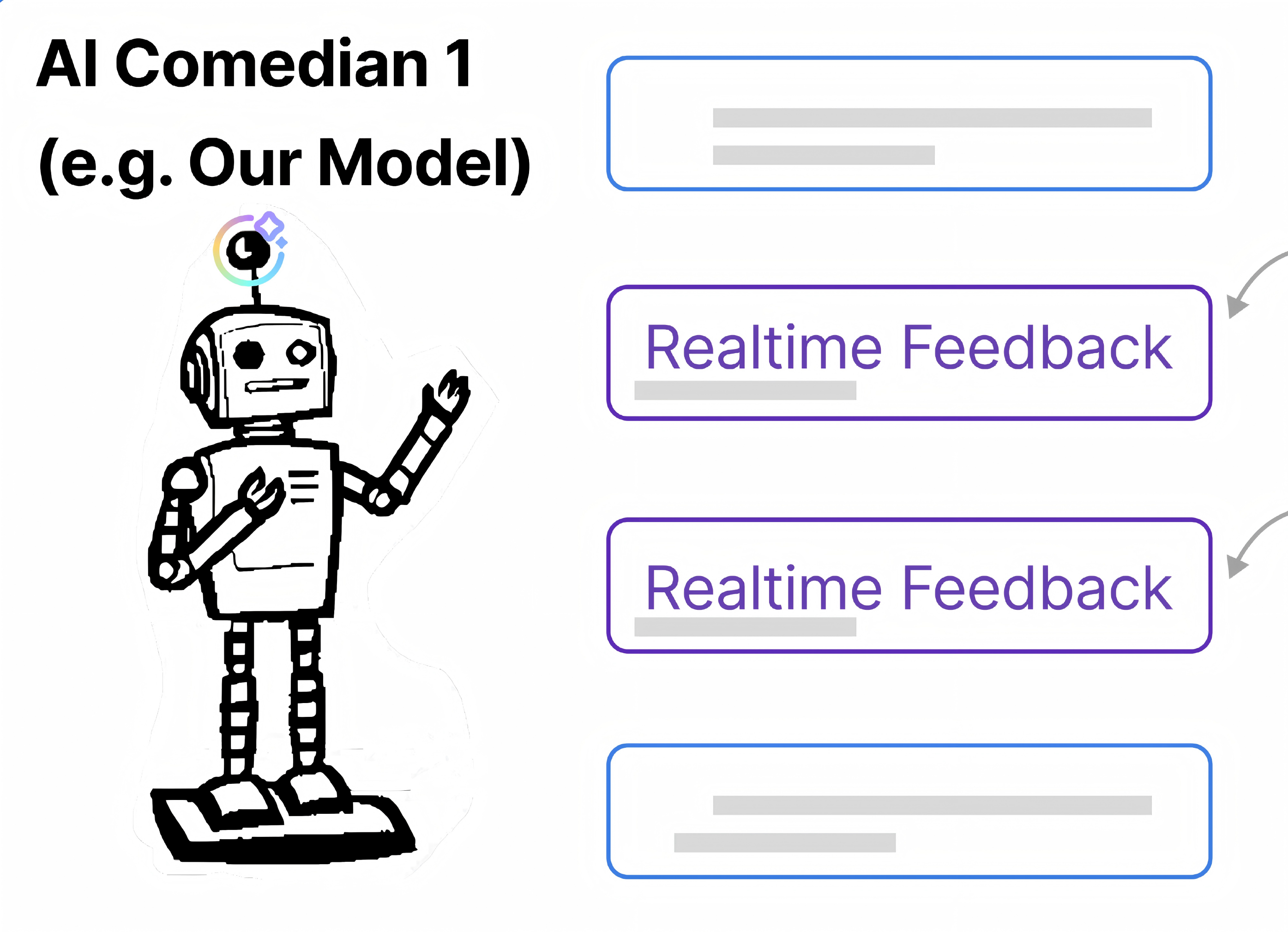 "Not Human, Funnier": How Machine Identity Shapes Humor Perception in Online AI Stand-up Comedy